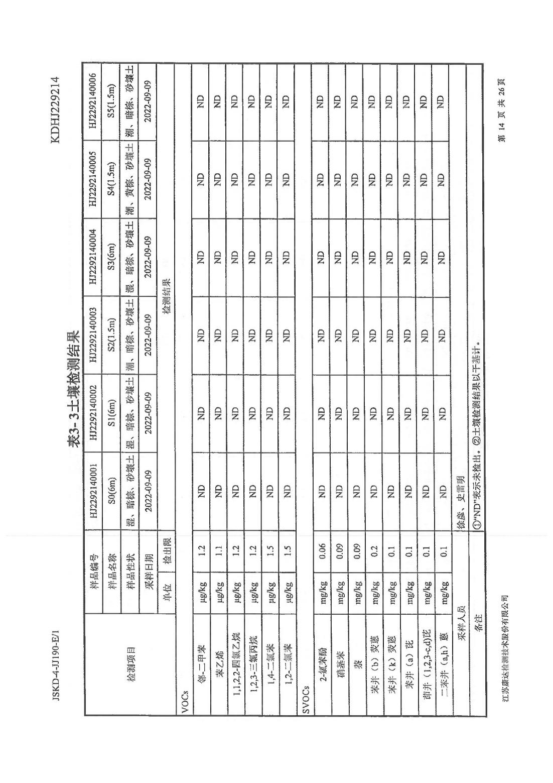 恒達科技泰興有限公司-地下水、土壤檢測報告(圖14)