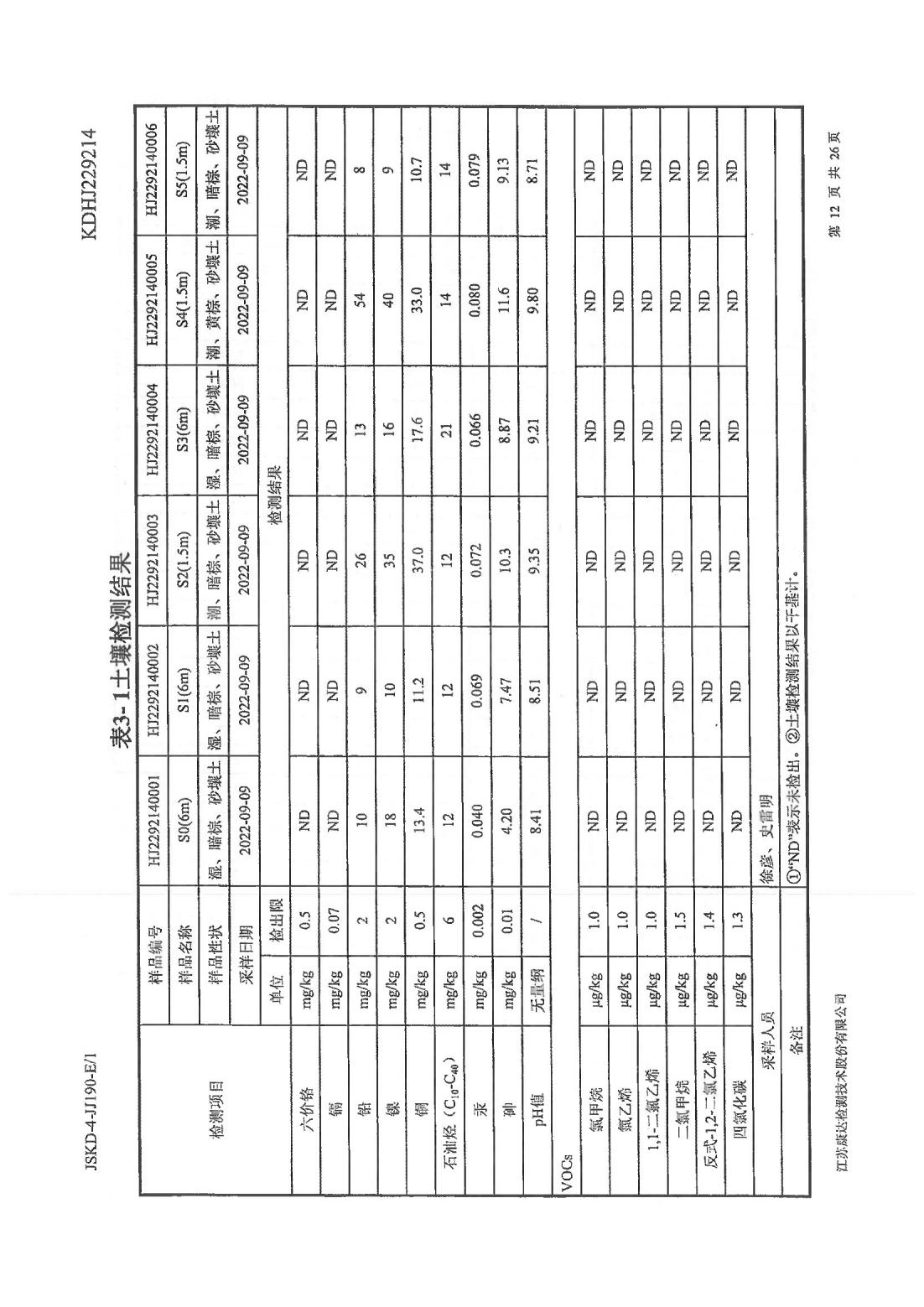 恒達科技泰興有限公司-地下水、土壤檢測報告(圖12)