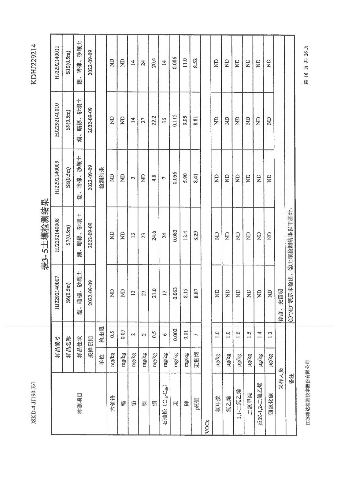 恒達科技泰興有限公司-地下水、土壤檢測報告(圖16)