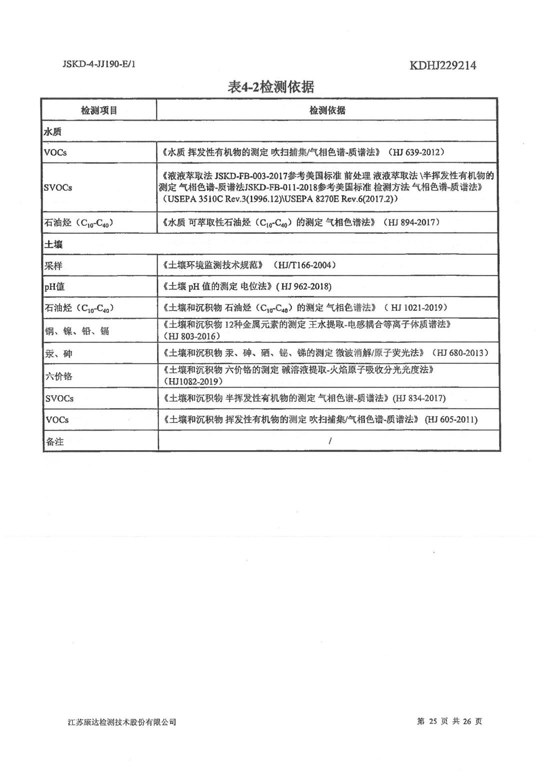 恒達科技泰興有限公司-地下水、土壤檢測報告(圖25)
