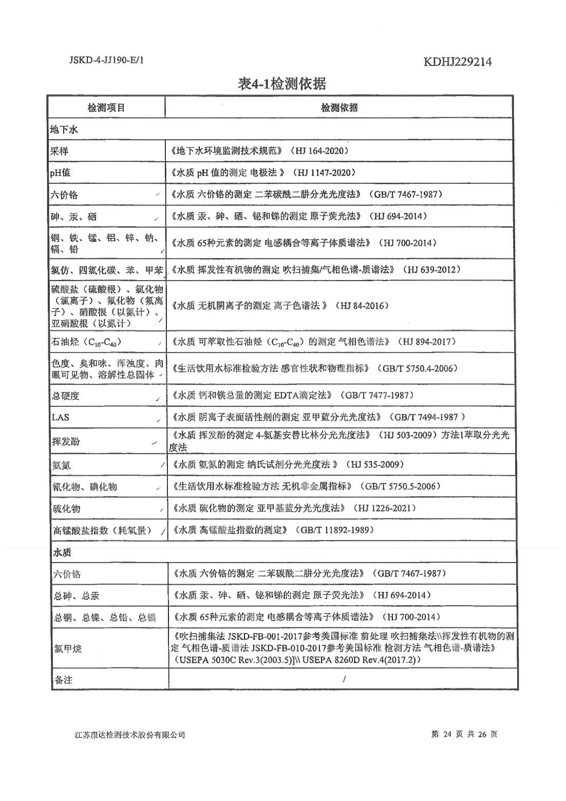 恒達科技泰興有限公司-地下水、土壤檢測報告(圖24)