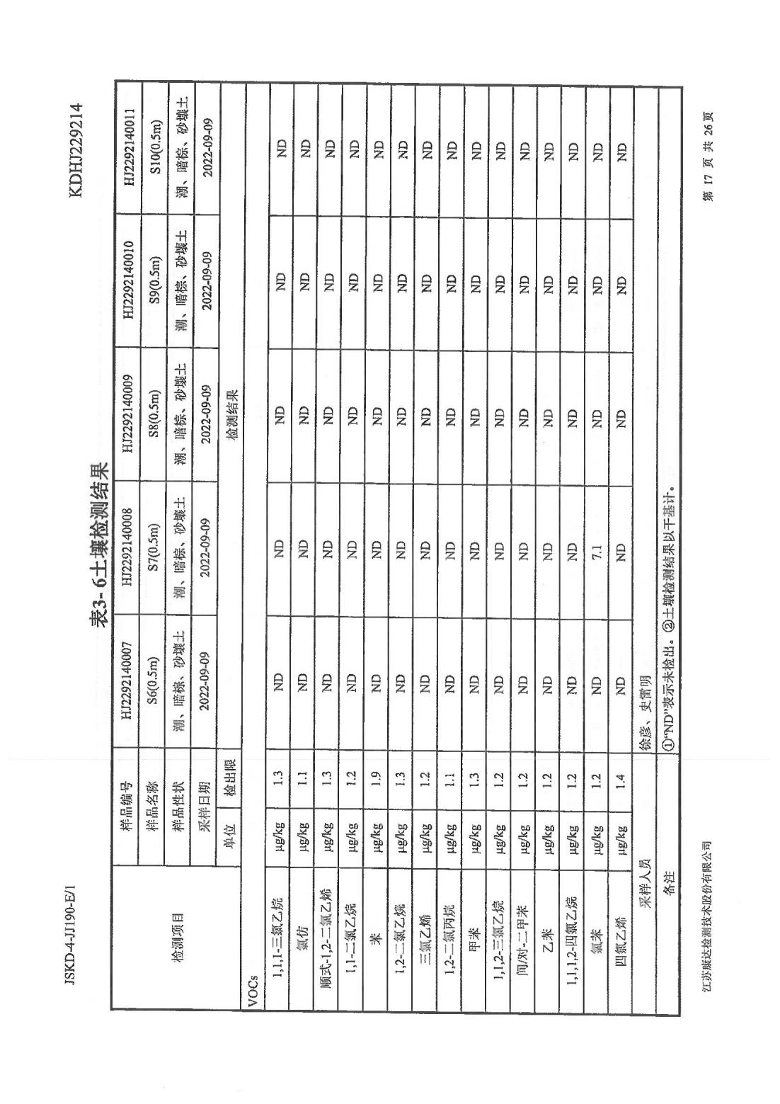 恒達科技泰興有限公司-地下水、土壤檢測報告(圖17)