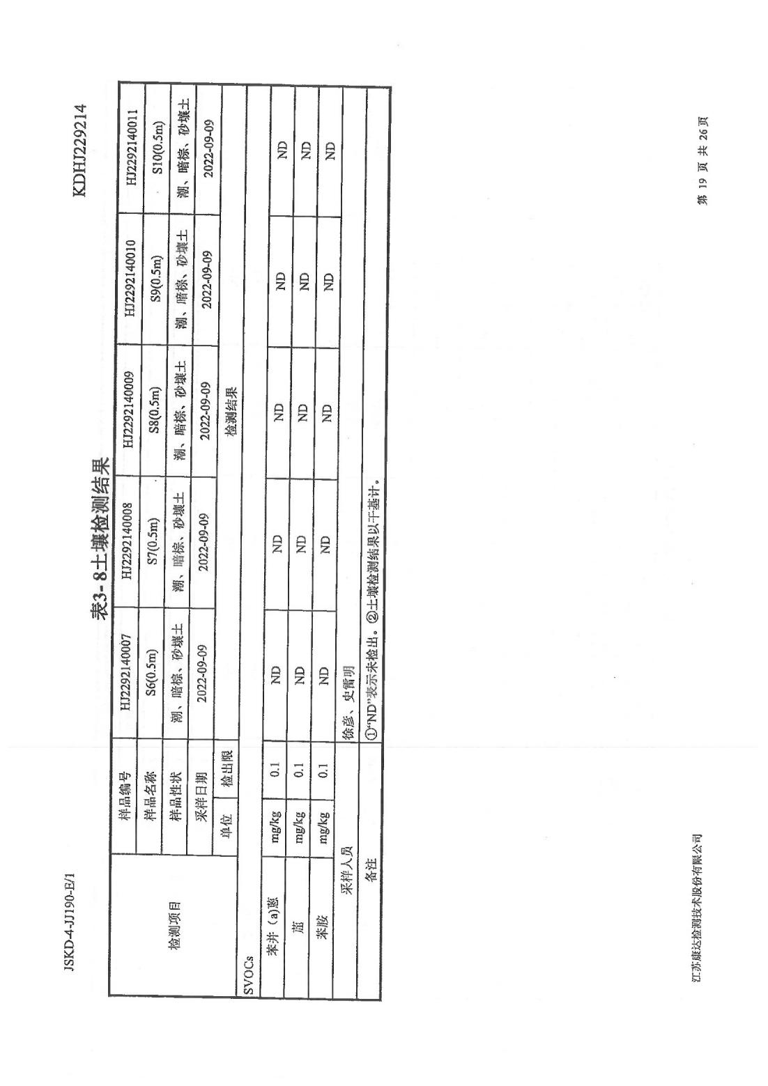 恒達科技泰興有限公司-地下水、土壤檢測報告(圖19)